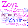 This is a list of english names for females that are girls and women. 1