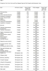 Novice Nurse Preparedness To Effectively Use Electronic