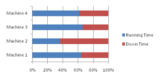 How Can I Plot Percentage Stack Chart In Flot Stack Overflow