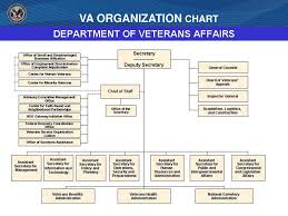 Associate Director Va Center For Women Veterans Ppt Download
