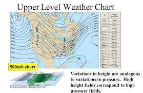 Outline For Lecture 13 Factors Affecting Wind Ppt Download