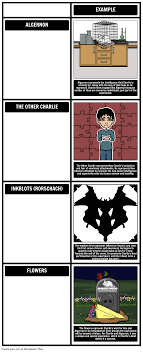 Flowers For Algernon Themes Symbols And Motifs Algernon Example The Other Charlie Algernon Represents The Intelligence Th Flowers For Algernon Activities Theme