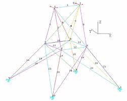 Us.shein.com has been visited by 1m+ users in the past month 5 Treillis A 25 Barres Download Scientific Diagram