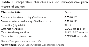 Full Text Evaluation Of Choroidal Thickness Changes After