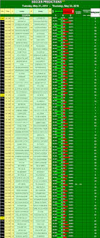 Betting Soccer Automated Soccer Betting Predictions Soccer Predictions Predictions Soccer