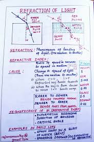 Refraction Of Light Refraction Of Light Refraction General Knowledge Facts