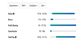 It is a compilation of approaches meant to better involve and integrate end users and other. End User Computing The Best College In Johannesburg Hillcross Business College