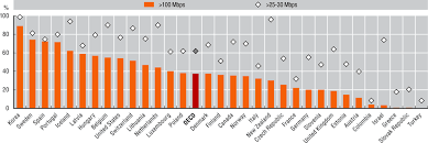 Bits bytes kb (kilobyte) mb (megabyte) gb (gigabyte) tb (terabyte) pb (petabyte) eb (exabyte). Chapter 3 Access And Connectivity Oecd Digital Economy Outlook 2020 Oecd Ilibrary