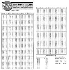 Tax Sales Tax Sales Chart