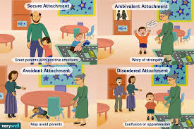 1 the concept was developed by karl jaspers , who considered fright, guilt, finality and suffering as some of the key limit situations arising in everyday life. Secure Attachment And Other Attachment Styles