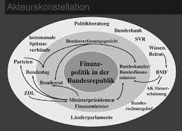 Redemittel zur beschreibung von schaubildern, diagrammen und statistiken. Https Www Ssoar Info Ssoar Bitstream Document 26746 1 Ssoar Jgen 2011 2 Bauer Regieren In Krisenzeiten Der Bundesrat Pdf
