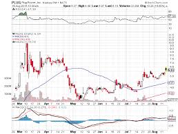 Plug Power Stock Where High Voltage Meets High Volatility