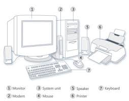 Following the central control concept inconvenient and not powerful enough for complex 3d modeling. A Guide To Disassembling And Assembling A Computer System Turbofuture