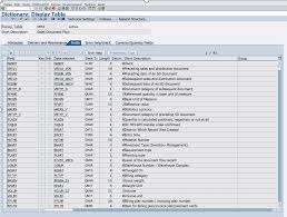 Sap Document Flow Understanding The Basics With Examples