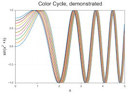 Making Publication Quality Charts Using Python And Matplotlib Python Python Programming Chart