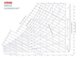 Psychrometric Chart Sea Level Www Bedowntowndaytona Com