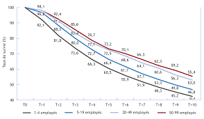 Entreprises qui forment leurs employ?s. Archive Principales Statistiques Relatives Aux Petites Entreprises Janvier 2019 Recherche Et Statistique Sur La Pme