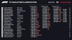 Home time zones world clock india. F1 Qualifying Report From The 2018 Japanese Grand Prix