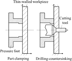 drilling countersinking process