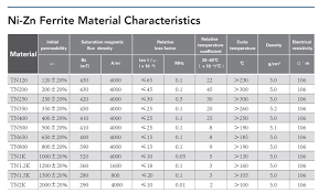 Material Info Tongxiang Huayuan Electronic Co Ltd