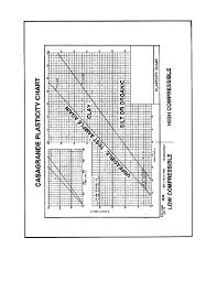 Figure 3 4 Sample Casagrande Plasticity Chart