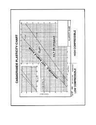 figure 3 4 sample casagrande plasticity chart