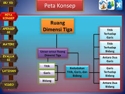 Download buku matematika wajib kelas xii revisi 2018 bagi teman teman yang sedang mencari soal soal dimensi tiga berikut ini saya share beberapa soal yang saya miliki. Media Pembelajaran Matematika Jarak Pada Bangun Ruang Ppt Download