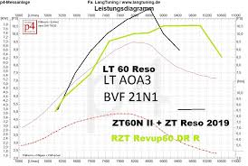 The mod was created by xolova, and is currently being developed by tslat, with ursun. Erfahrungen Revup 60 Rzt Seite 2 Simson Forum