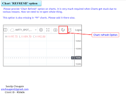 tradingview charts are now live on kite web charting on