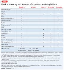 We did not find results for: A Resident S Guide To Lithium Mdedge Psychiatry