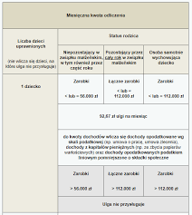 Polacy nie chcą płacić większych składek zdrowotnych. Pit Zasady Stosowania Ulgi Prorodzinnej W Rozliczeniu Za 2017 Rok