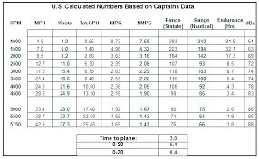 50 1 gas oil oil 1 gas mixture chart turkeyandroid club