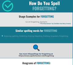 Correct Spelling For Forgetting Infographic Spellchecker Net