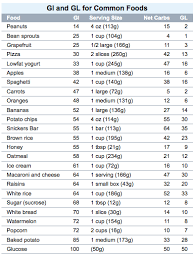 Ageless Low Glycemic Index Foods Chart Glycemic Gi Index Of