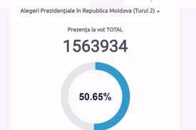 Peste 660.000 de români din diaspora au participat la alegerile prezidențiale din primul tur. Alegeri PrezidenÈ›iale In Republica Moldova 2020 Turul Doi Dodon Sau Sandu Online Nm Newsmaker