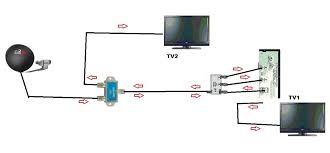 Dish network dual receiver wiring diagram. Dish Dual Receiver Wiring Diagram 2003 Tioga Fuse Diagram Basic Wiring Yenpancane Jeanjaures37 Fr