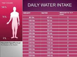 Here S How Much Water You Should Drink Per Day According To Your Weight Health Water Challenge Weight