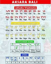 Kamu juga bisa memperbanyak kosakata dari contoh kalimat bahasa inggris sederhana, misalnya simple present atau present continuous. Aksara Aksara