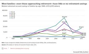 meet the 18 year old who has more retirement savings than