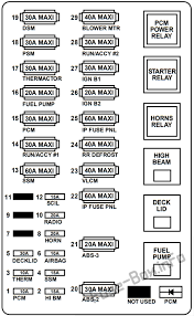 1999 ford ranger fuse box diagram welcome to my internet site this article will certainly review about 1999 ford ranger fuse box diagram. 1998 Lincoln Mark Viii Fuse Box Diagram Wiring Diagram Counter