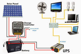 Some owners of solar panels even have their systems hooked up to their national electricity network so they can sell back any leftover electricity. Wiring Diagram Of Solar Panels Electronic Engineering Facebook