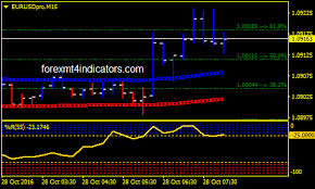 Williams Percent Range Binary Options Strategy Forex Mt4