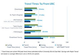Ranking Every Skytrain Station - By Justin Mcelroy