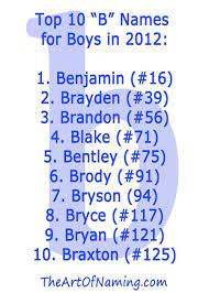 The Art Of Naming S Names For Boys Baby Names Boy Names