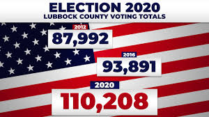 Nationwide, presidential election turnout was about 7 percentage points higher than in 2016, regardless of which of three different turnout metrics we looked at: 2020 Election Lubbock Smashes Records For Voter Participation Klbk Kamc Everythinglubbock Com