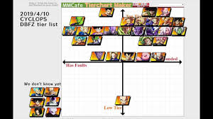 Check out how each fighter stacks up. Go1 Update Dbfz Season2 Tier List This Is Serious List With Dogura Fenritti Dbfz 4 19 Youtube