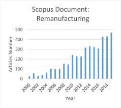 Iraq jamaica jordan kazakhstan kosovo lebanon libya macedonia, fyr malaysia maldives marshall islands mexico montenegro namibia palau paraguay. Review On Current Challenges And Future Opportunities In Malaysia Sustainable Manufacturing Remanufacturing Industries Sciencedirect
