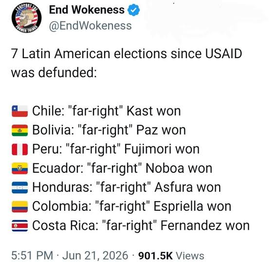 Right-wing wave sweeps South America after years of socialism