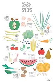 Food Manger Des Fruits Et Legumes De Saison A Little Piece Of Illustration De Fruits Recette Illustree Legumes De Saison