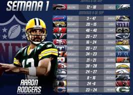 When the nfl released its schedule thursday night, we were going to rank the best and worst games. Partidos Y Resultados De La Nfl 2018 Semana 2 As Usa